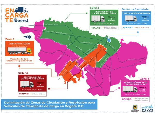 Restricción Transporte – Decreto 520 del 2013